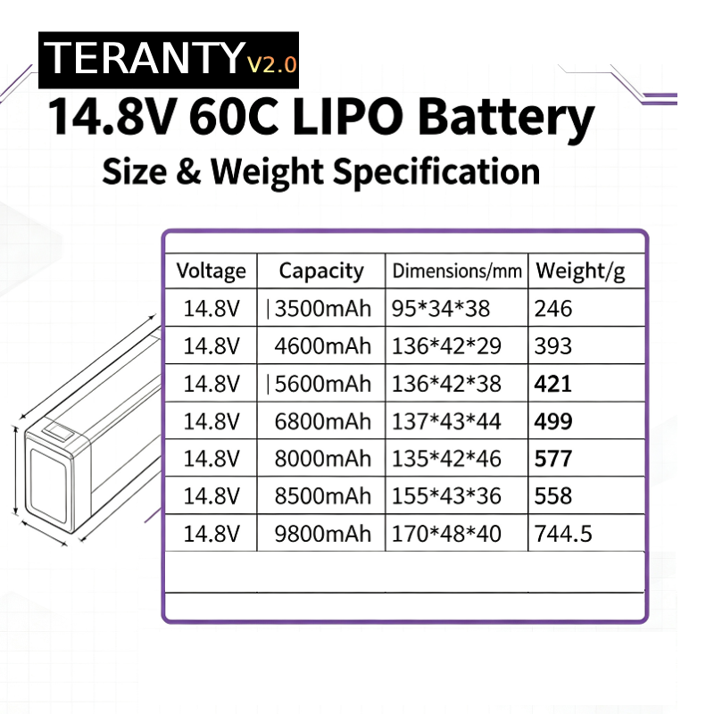 Batterie LiPo TERANTY V2.0 4S  - Drone Rc Boat avis et prix