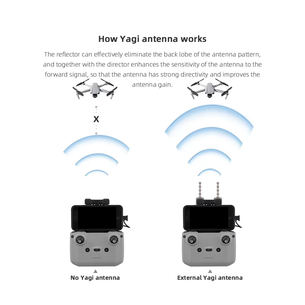 BRDRC-Antenne Yagi 5.8GHz pour - Drone Rc Ufo avis et prix